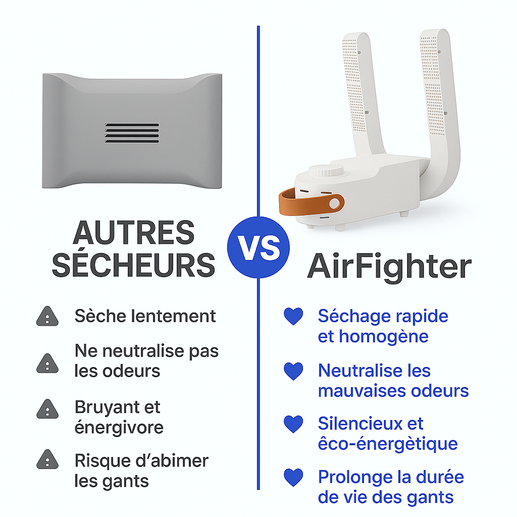 AirFighter™ - Sèche tes gants comme un pro